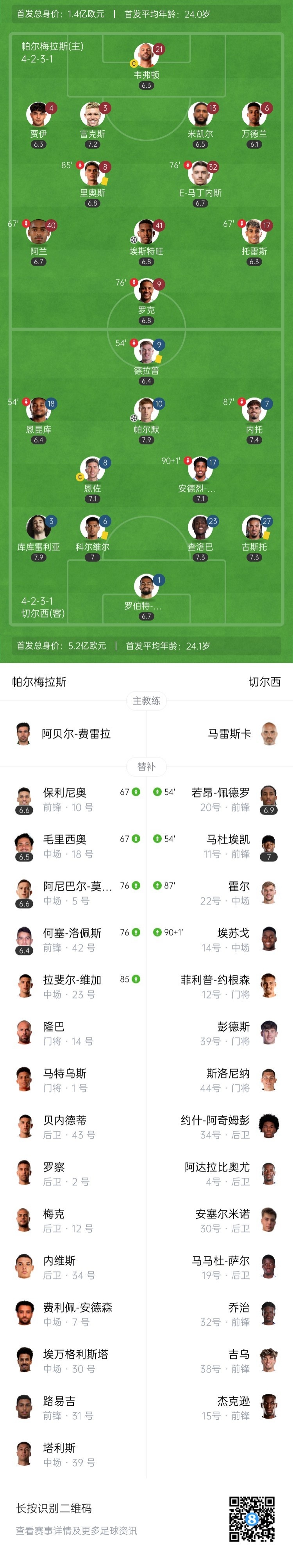 切尔西2-1帕尔梅拉斯进四强 帕尔默建功古斯托造乌龙埃斯特旺破门
