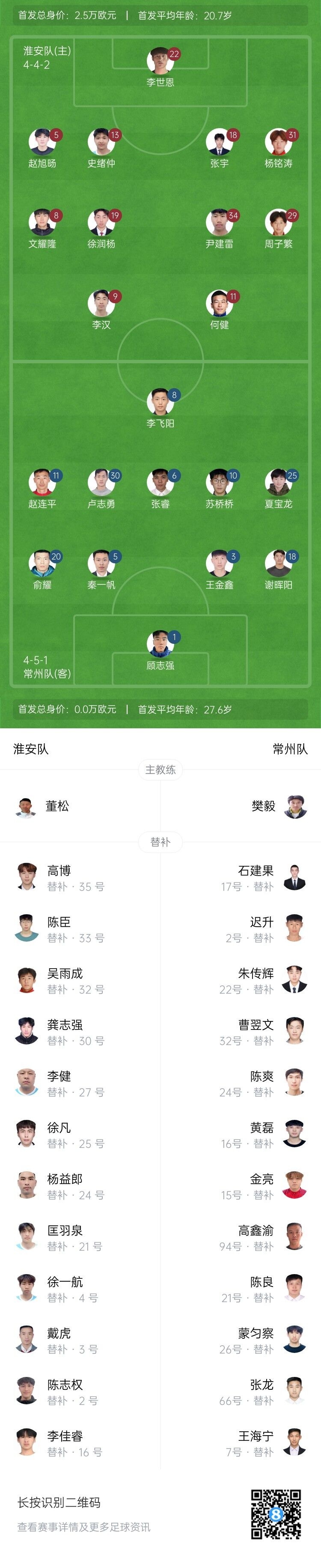 保住笔画！常州0-0淮安取苏超首分 常州6轮仍0进球淮安遭4轮不胜