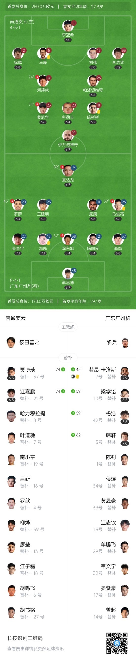中甲-广东广州豹1-0南通 卡洛斯制胜球伊万诺维奇破门被吹惹争议