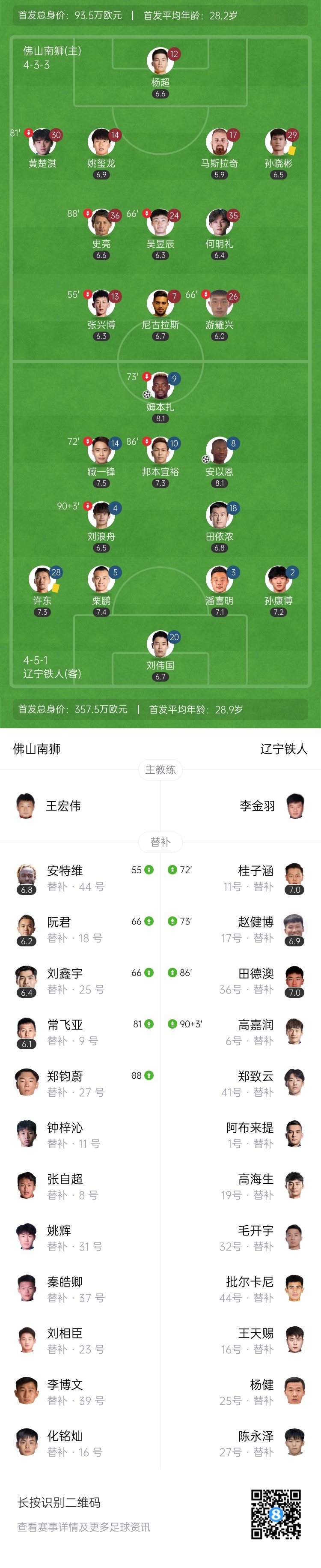 13轮不败！辽宁铁人2-0佛山南狮居榜首 佛山6轮不胜仅高降级区2分