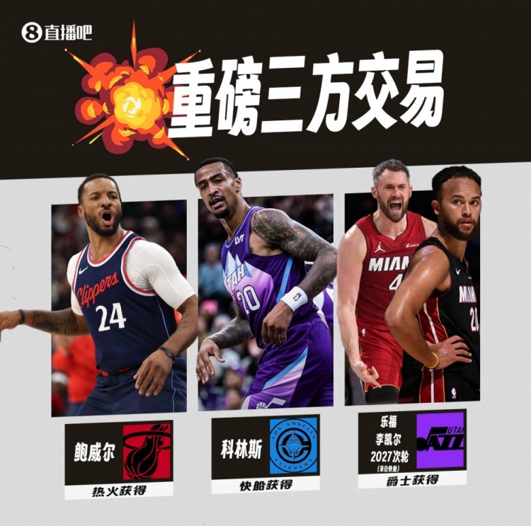 [哈登]鲍威尔三方交易评级：热火大补强A- 快船存在风险C+&爵士要摆烂C+