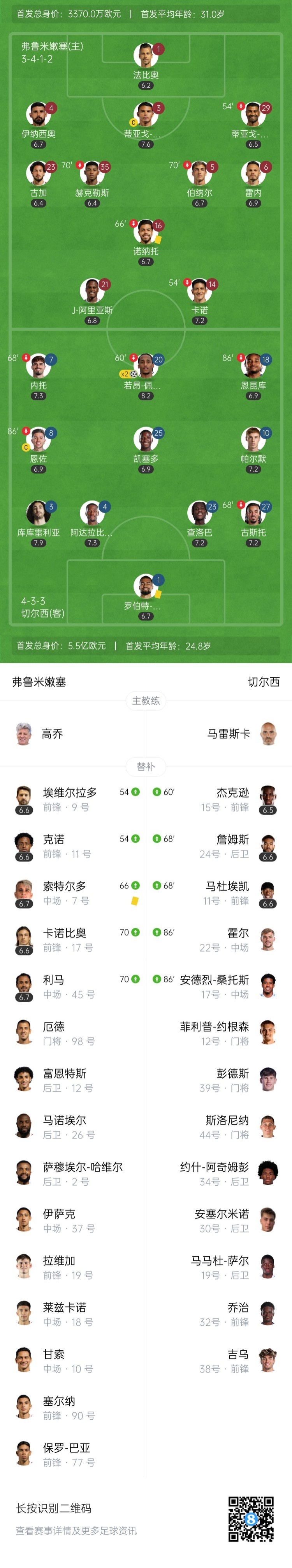 新援包办两球！切尔西2-0弗鲁米嫩塞进决赛 若昂-佩德罗精彩双响