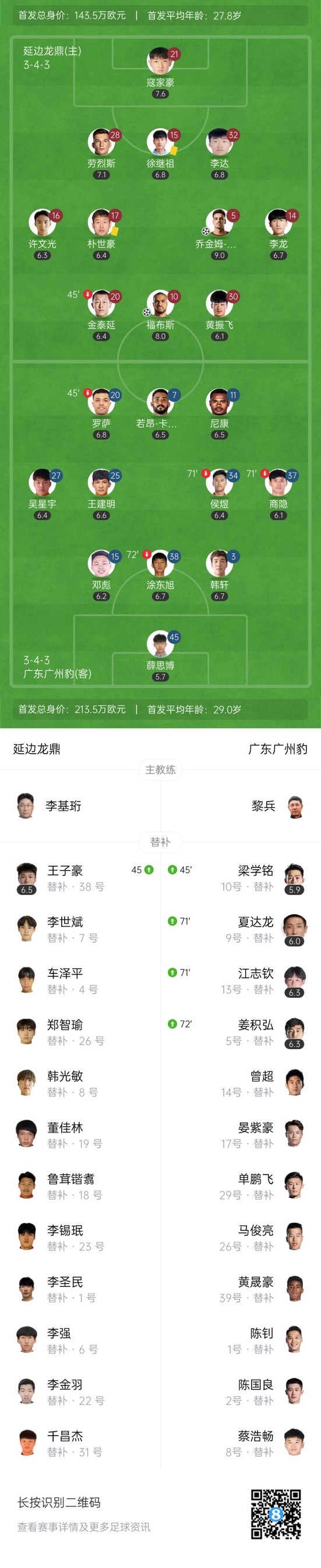 七轮不败！延边龙鼎2-0广东广州豹距榜首6分 广州豹近五轮首败