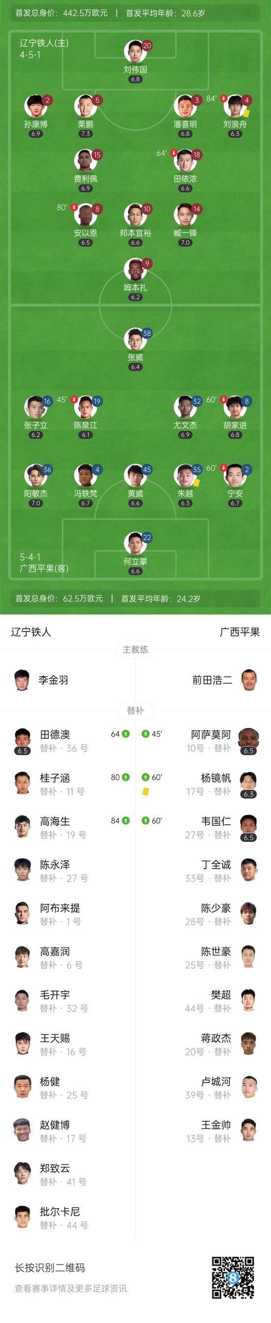 中甲-辽宁铁人1-0广西平果3分领跑 姆本扎制胜球邦本宜裕献助攻