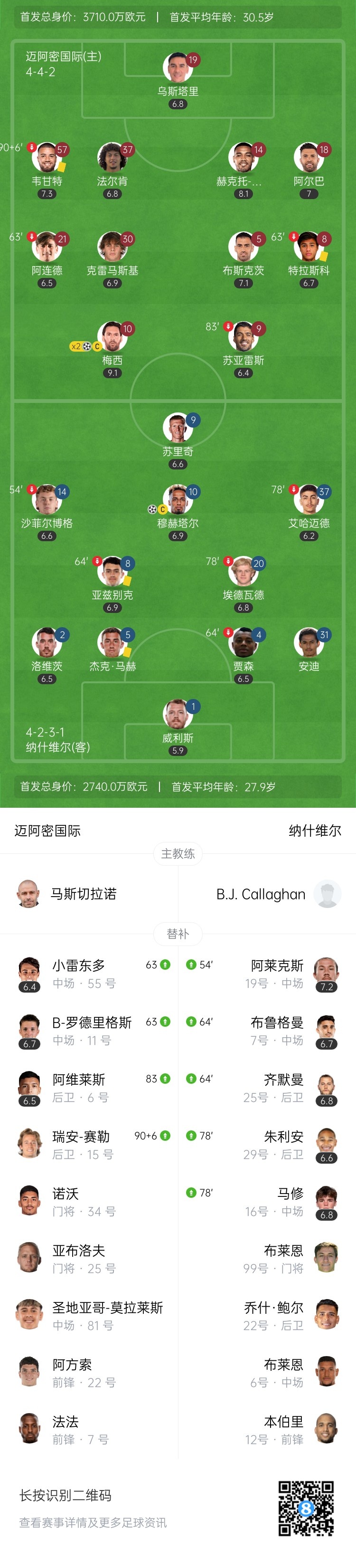 梅西任意球+连续5轮双响?迈阿密国际2-1纳什维尔取美职联5连胜