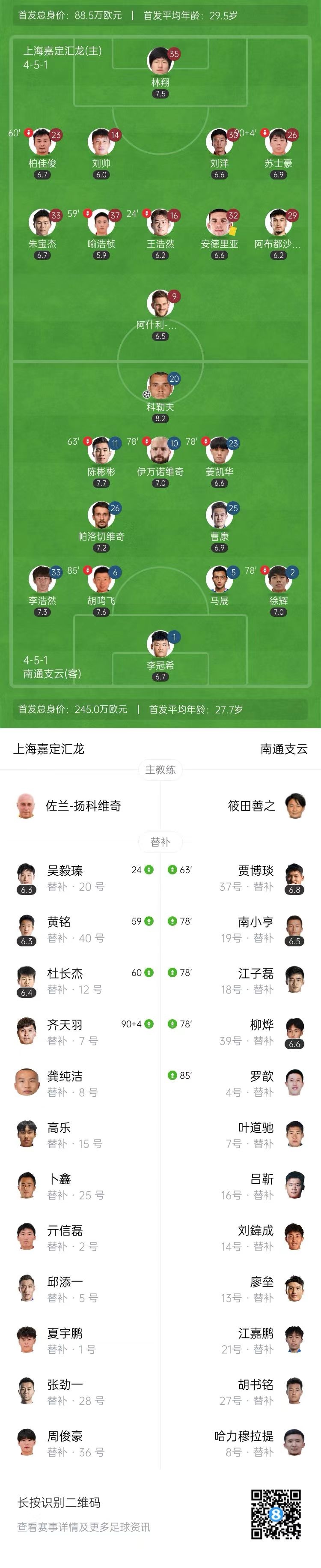 终结三轮不胜！南通支云1-0上海嘉定汇龙升第六 科勒夫迎首球
