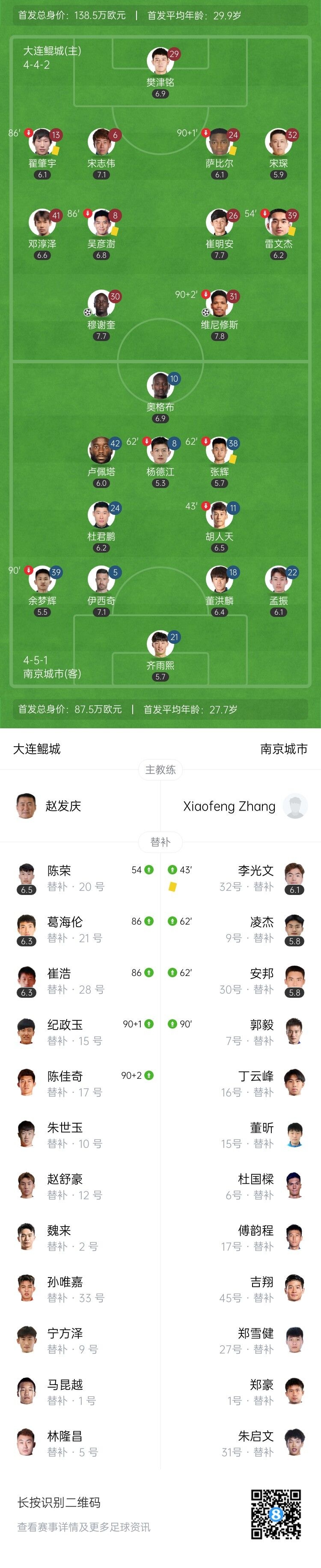 中甲-大连鲲城3-1南京城市联赛2连胜 维尼修斯双响穆谢奎破门