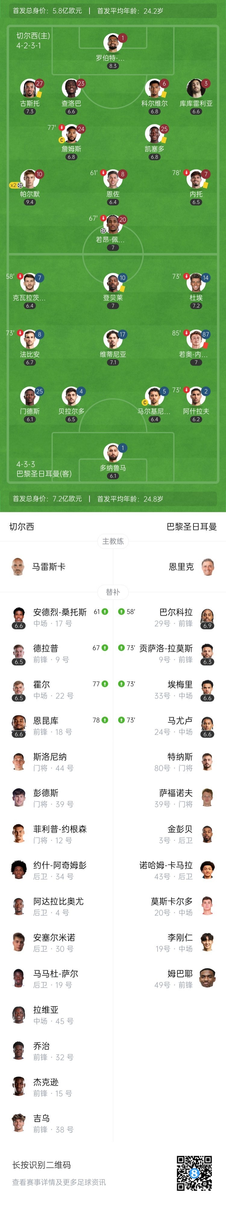 欧协联冠军暴揍欧冠冠军！切尔西3-0巴黎登顶世俱杯 帕尔默2射1传