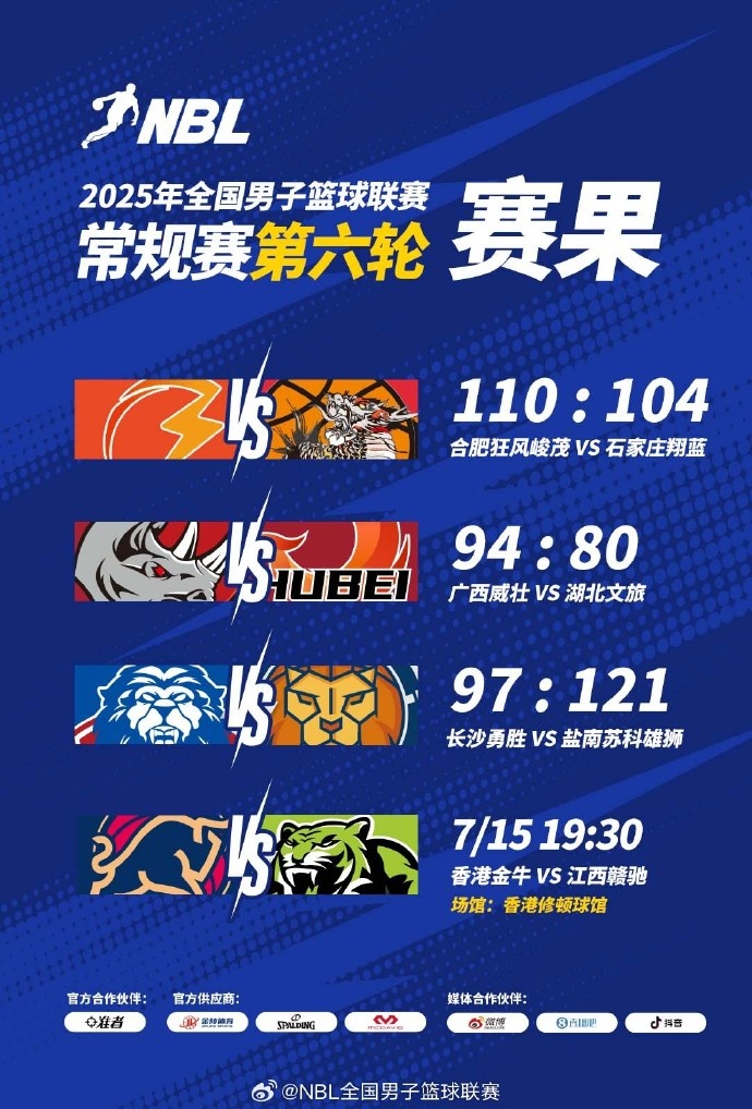 NBL战报广西威壮迎赛季首胜盐南苏科雄狮&合肥狂风峻茂获胜