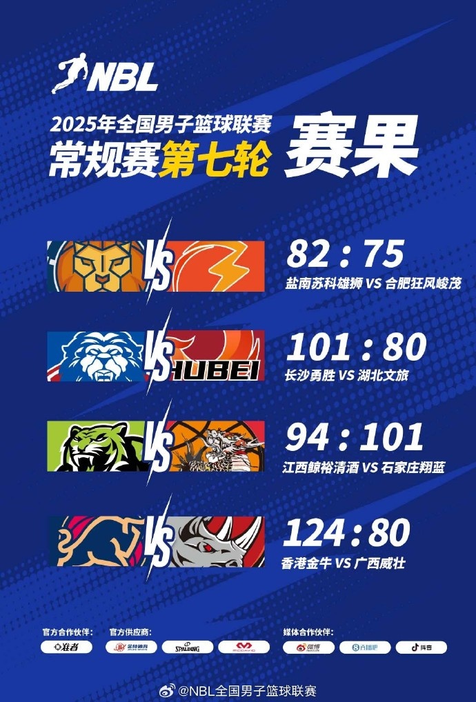 NBL战报江西鲸裕清酒不敌石家庄翔蓝中国香港金牛大胜广西威壮