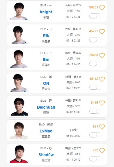 OBGG網站更新：shad0w已被列為BLG戰(zhàn)隊打野
