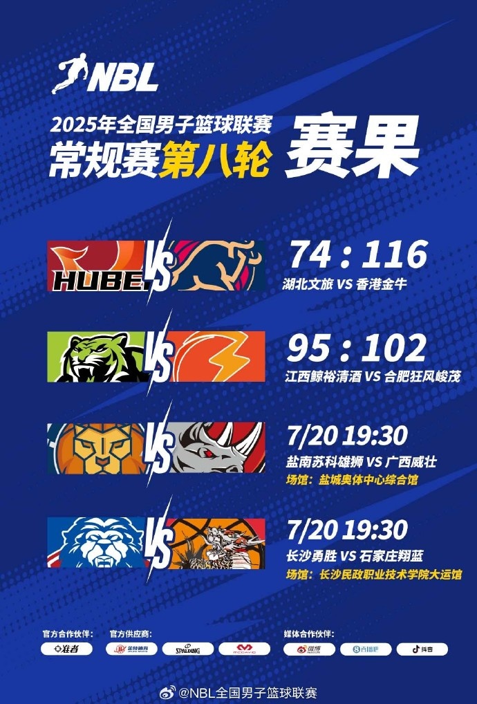 NBL今日賽果：中國香港金牛大勝湖北文旅江西不敵合肥