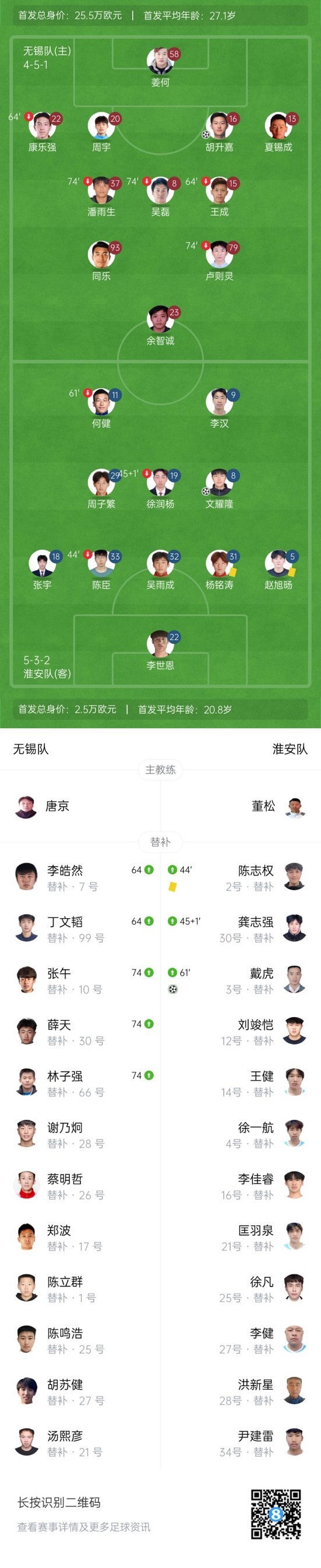 近五轮首胜！江苏联-淮安2-1无锡 戴虎精彩世界波文耀隆建功