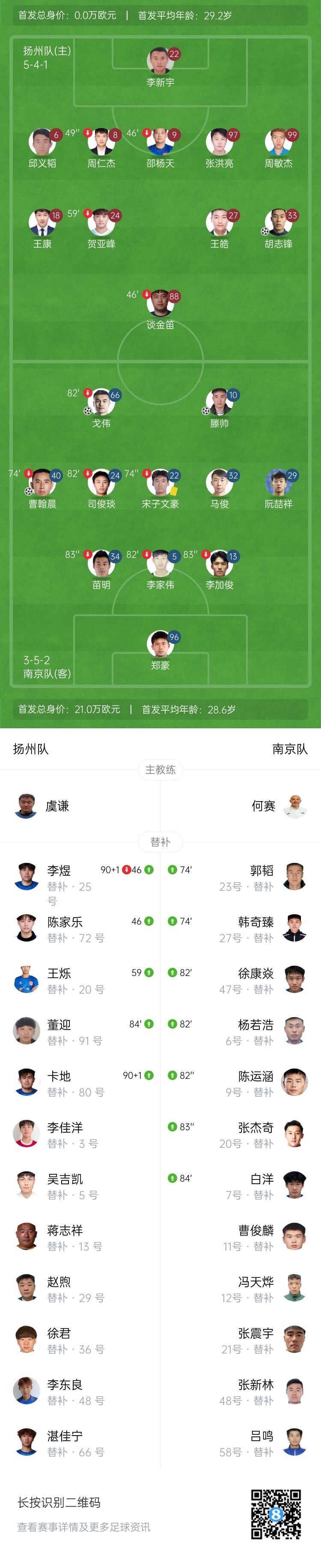 江苏联-扬州1-5南京 南京暂升第二 曹翰晨传射司俊琰助攻双响