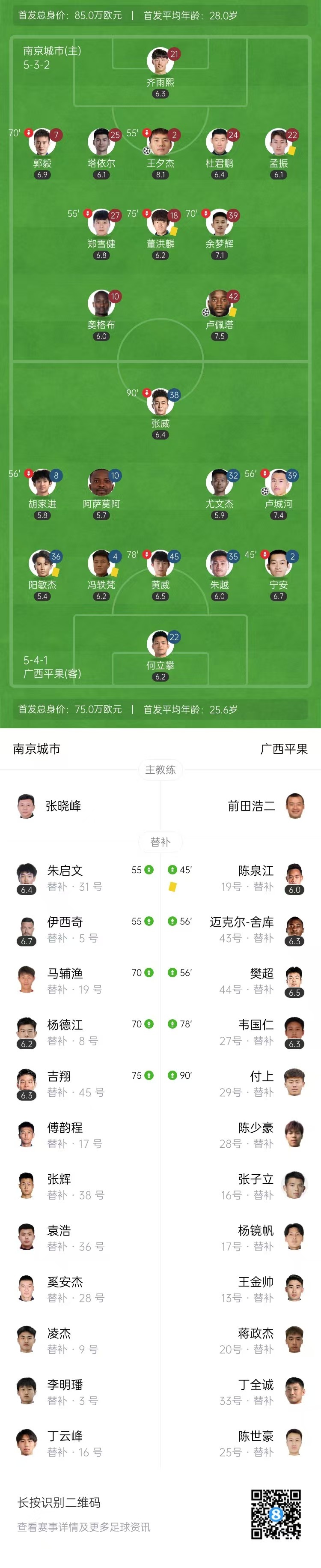 中甲-南京城市2-1逆转广西平果 齐雨熙送礼王夕杰破门卢佩塔制胜