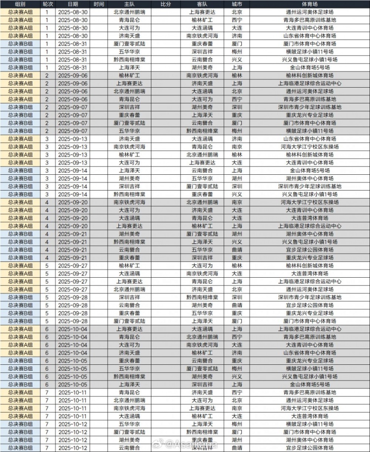 根据中冠总决赛抽签结果、既定日程，草拟中冠总决赛赛程预览版