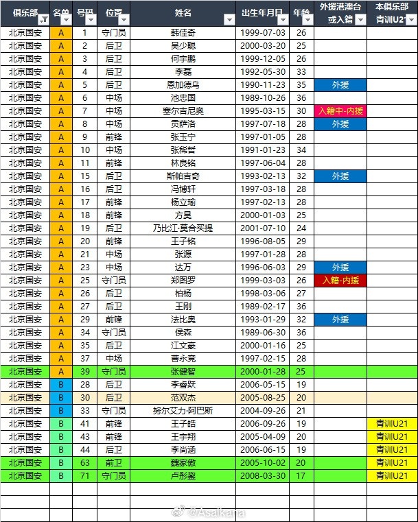 2025中超聯(lián)賽夏轉(zhuǎn)后各隊(duì)報(bào)名名單