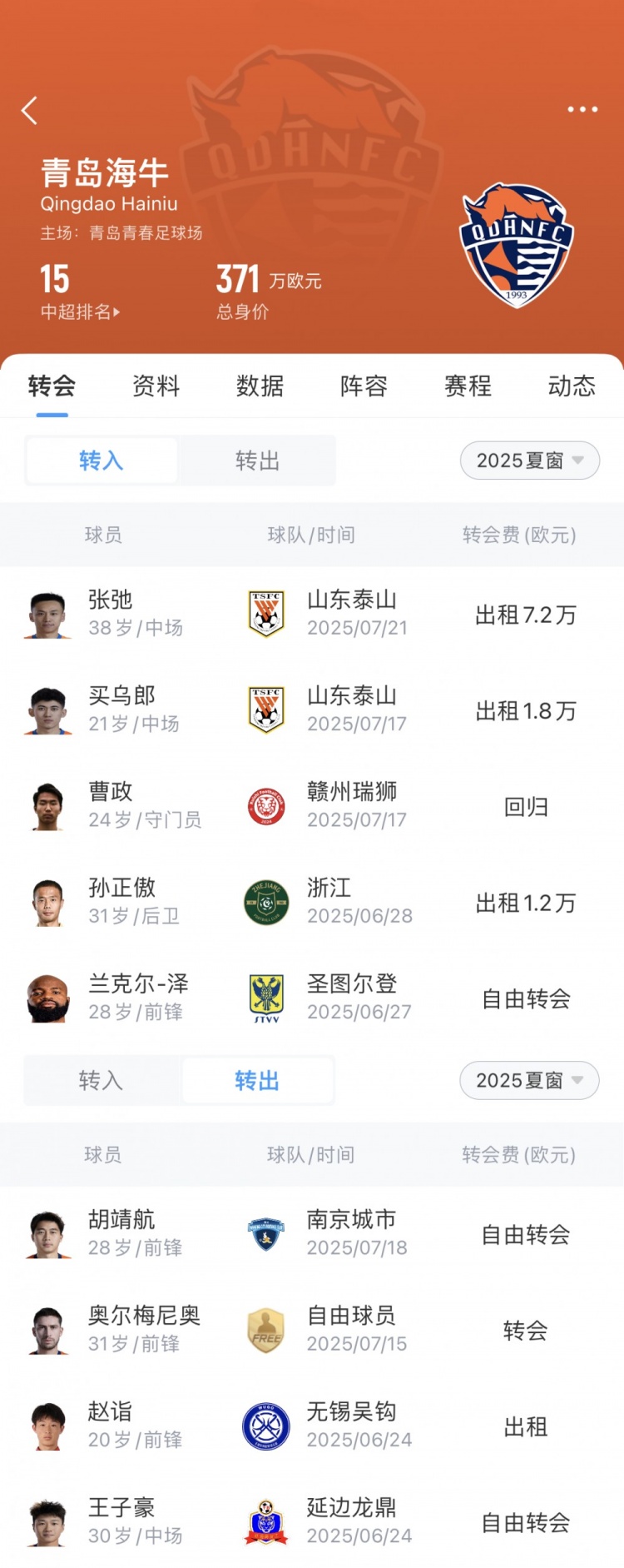 【推荐】海牛夏窗汇总：新签外援兰克尔-泽，租借张弛、买乌郎、