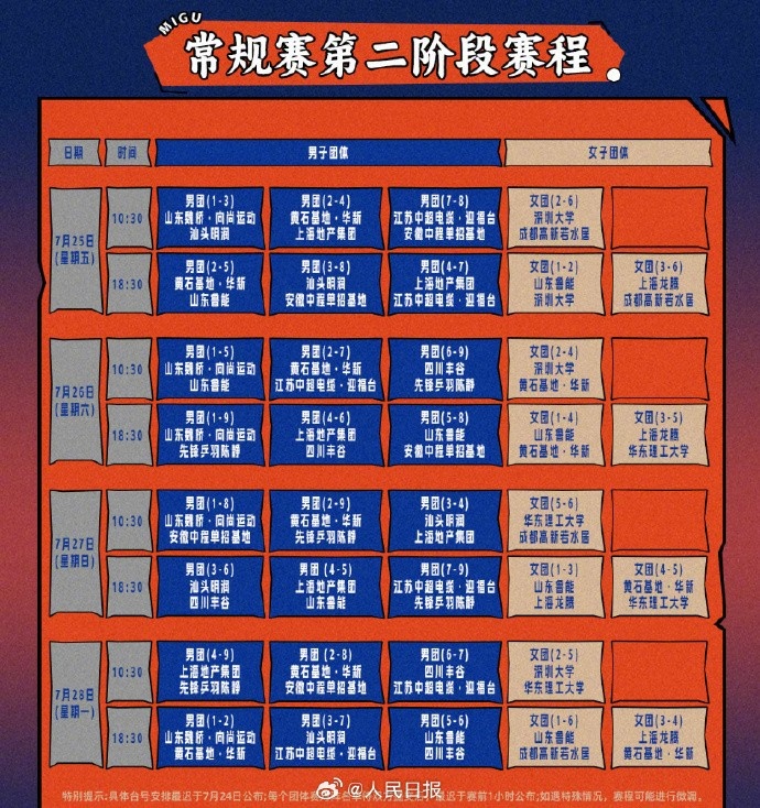 乒超联赛第二阶段将在厦门进行，王楚钦&樊振东&孙颖莎将悉数亮相