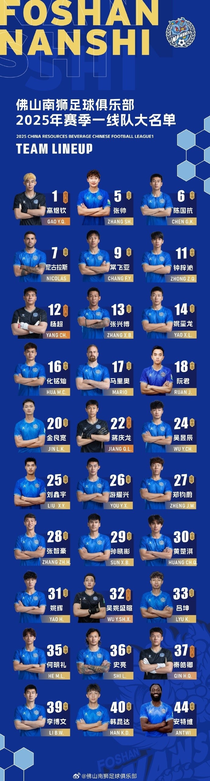 2025赛季收藏夏季转会窗口后一线队大名单出炉！
