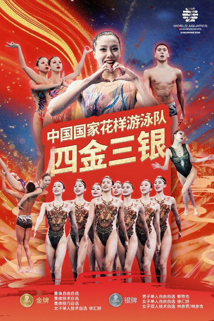 游泳世锦赛花游项目结束全部争夺，中国队4金3银位列金牌榜第一！