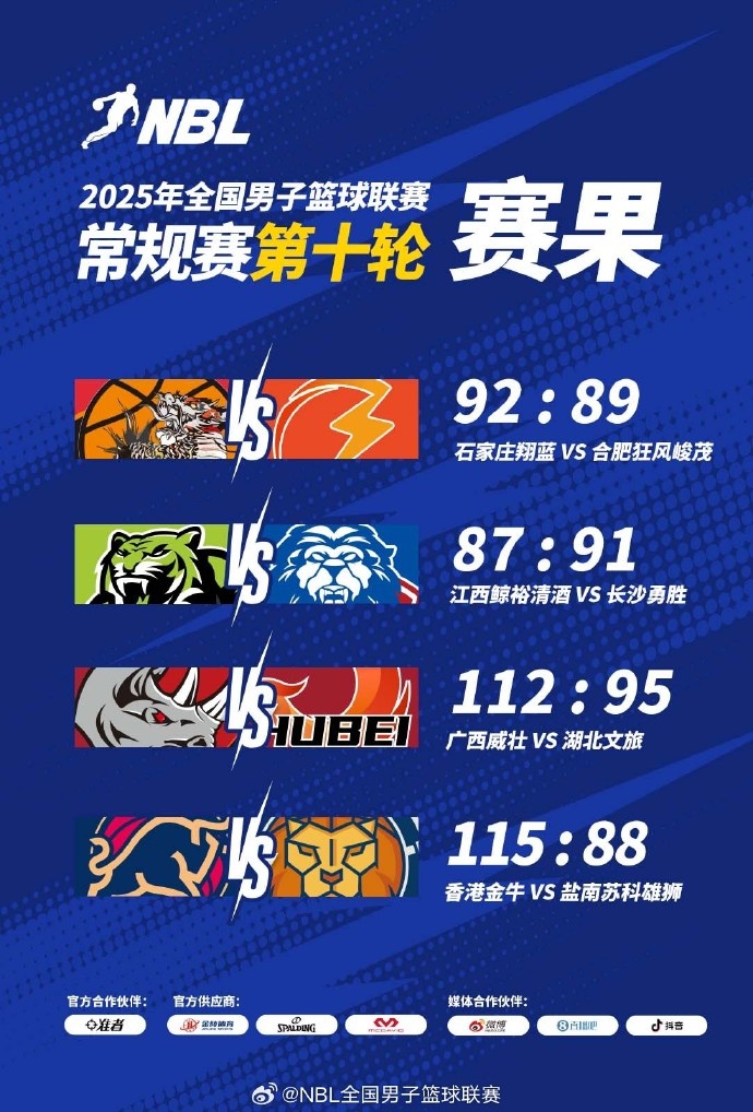 NBL赛果：中国香港金牛大胜盐南苏科雄狮广西威壮轻取湖北文旅