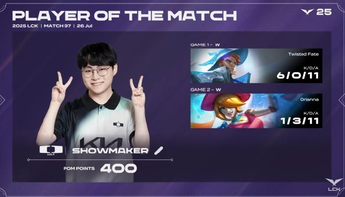 ShowMaker两局合砍7/3/22的战绩，拿下DK对阵BFX系列赛MVP