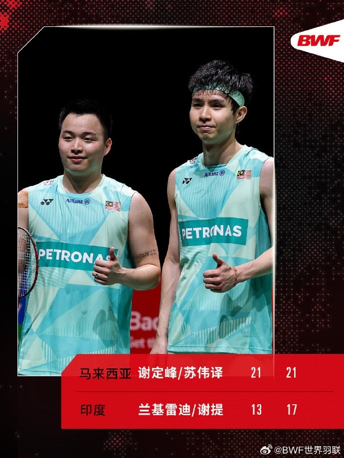 中国羽毛球公开赛：马来西亚组合谢定峰苏伟译20印度组合进决赛