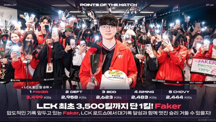 仅差一个击杀！Faker即将达成LCK3500杀成就