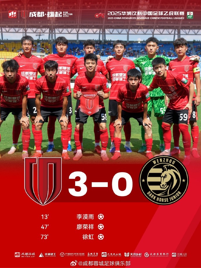 成都蓉城B隊30戰(zhàn)勝溫州俱樂部中胤，提前鎖定中乙決賽階段爭冠組