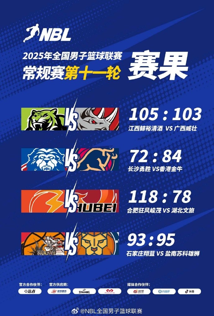 NBL战报：江西险胜广西长沙勇胜不敌中国香港金牛