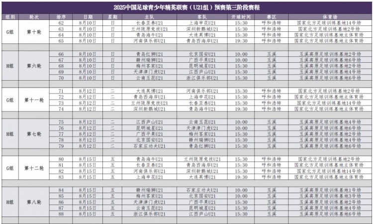 2025中国足球青少年精英联赛U21组预赛第三阶段赛程出炉