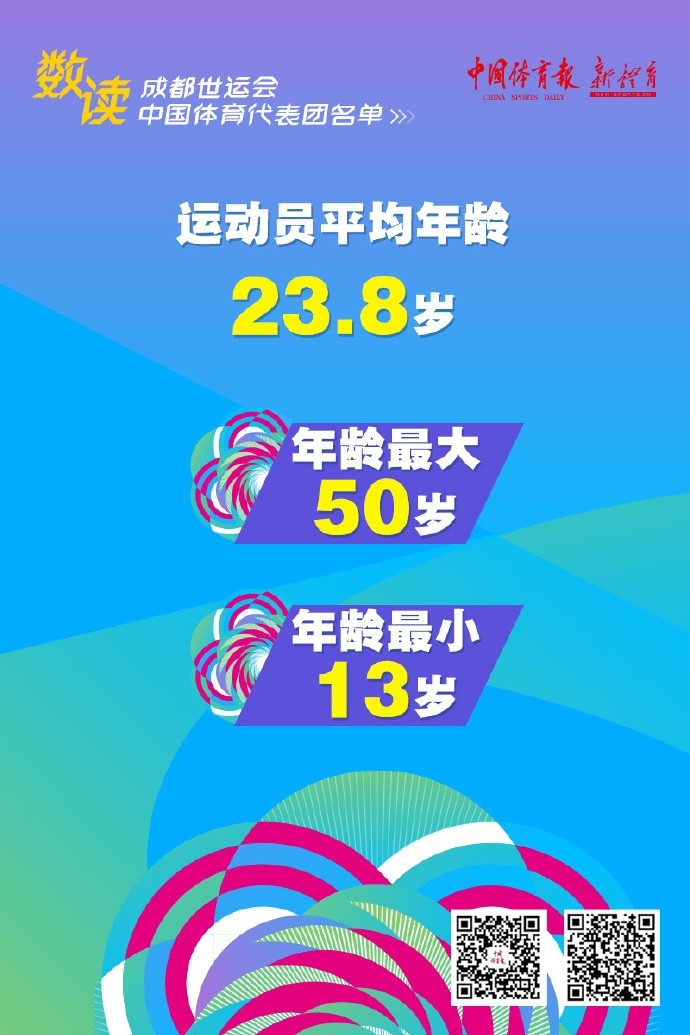 相差37岁！世运会中国体育代表团最小成员13岁，最大成员50岁