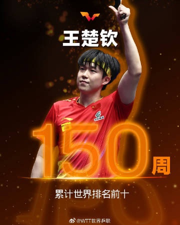 挺穩(wěn)定！王楚欽達成總計150周世界排名前十的里程碑