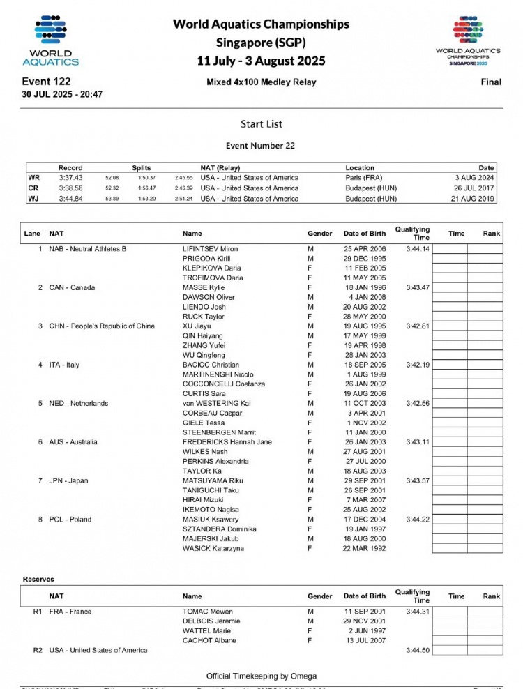 冲金！中国队男女4x100米混合泳接力决赛阵容：覃海洋张雨霏领衔