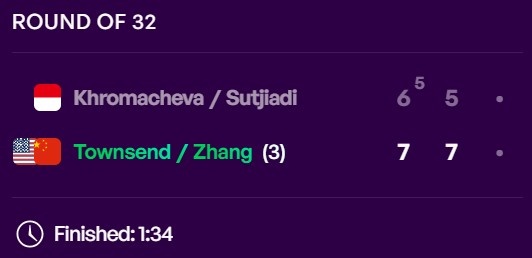 張帥湯森德20擊敗對(duì)手，晉級(jí)WTA1000蒙特利爾站雙打次輪
