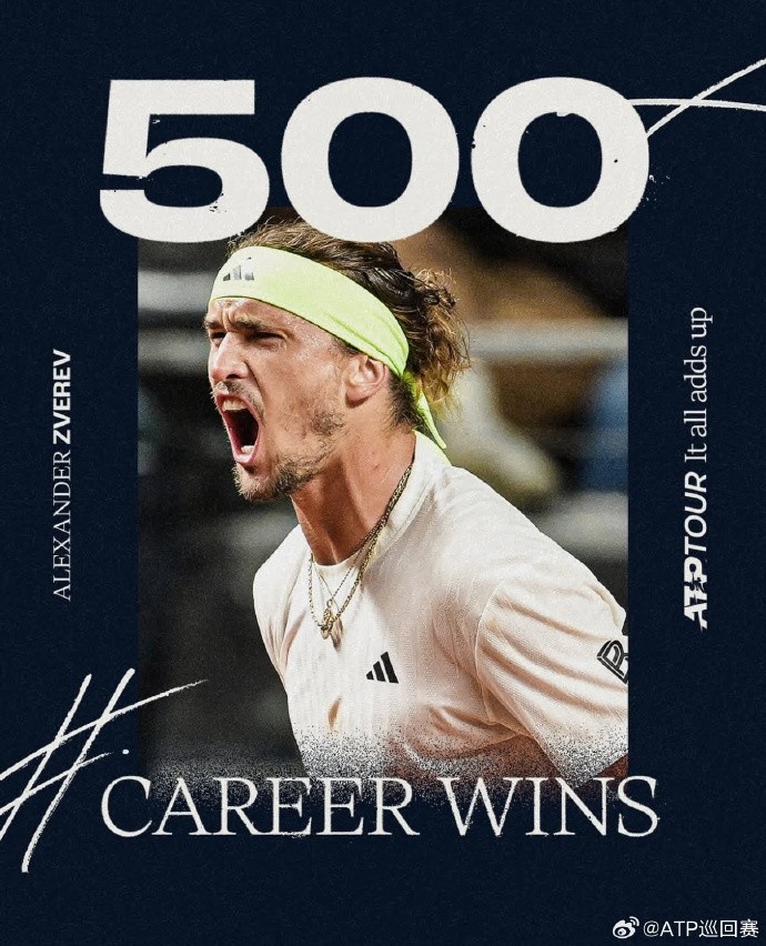 茲維列夫是現(xiàn)役第5位達成500勝的選手，德約科維奇1150勝斷檔領(lǐng)先