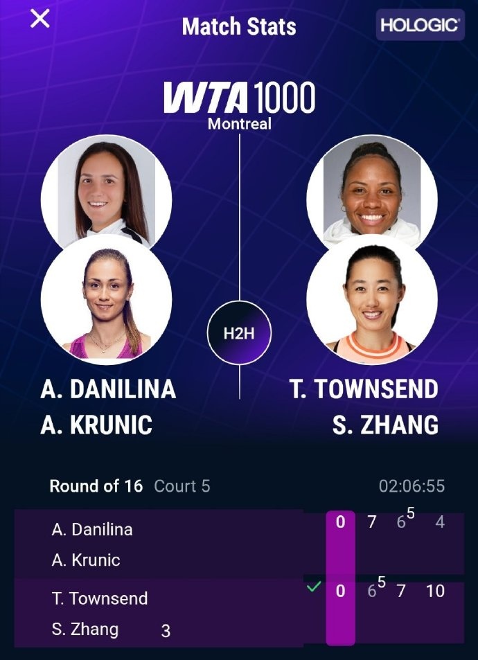 兩度挽救賽點！張帥湯森德逆轉(zhuǎn)晉級WTA1000蒙特利爾站女雙八強