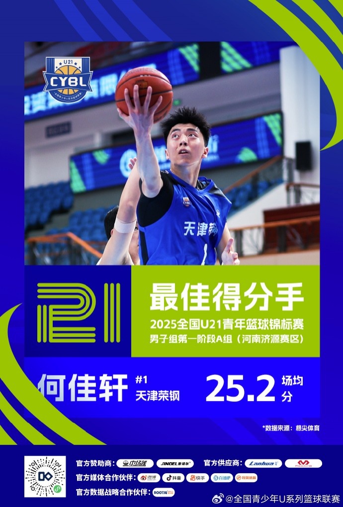 U21A组济源赛区最佳得分手何佳轩最佳三分&助攻&抢断手孙亚辉