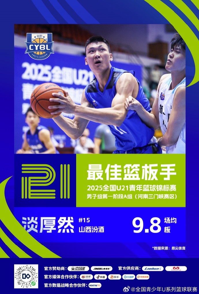 [篮球]U21A组三门峡赛区最佳得分手：张博源 最佳篮板&盖