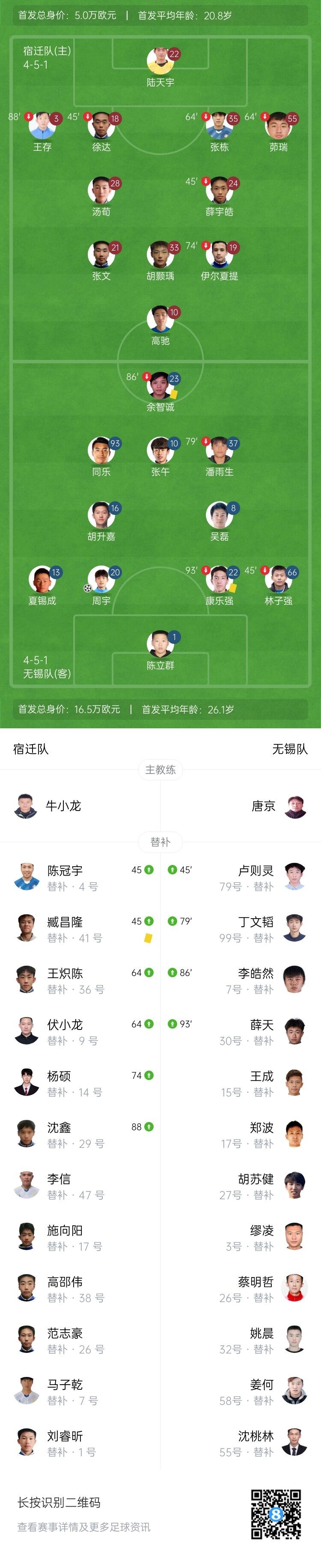 江苏联-宿迁0-1无锡 无锡近4轮3胜升至第7宿迁近5轮吞4败