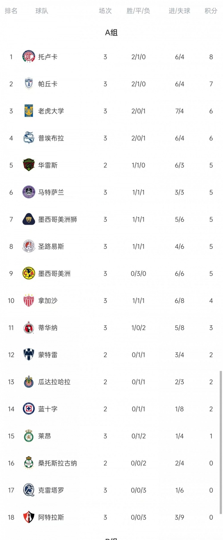 【球迷看点】迈阿密国际锁定联盟杯B组第二，将对阵A组最终排名第三的球队(图3)