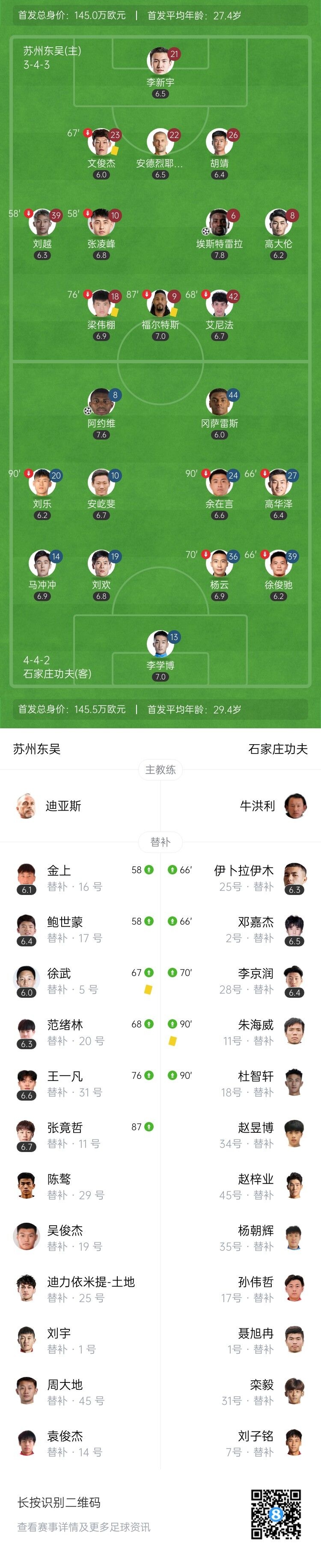中甲-苏州东吴1-1石家庄功夫 埃斯特雷拉凌空斩阿约维爆射扳平