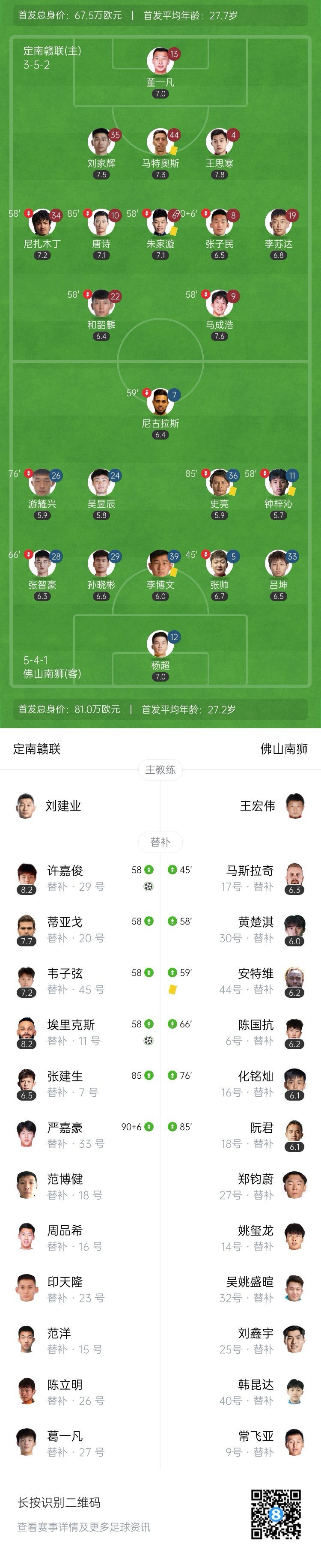 4连胜+9轮不败！定南赣联3-0佛山南狮 蒂亚戈传射埃里克斯破门