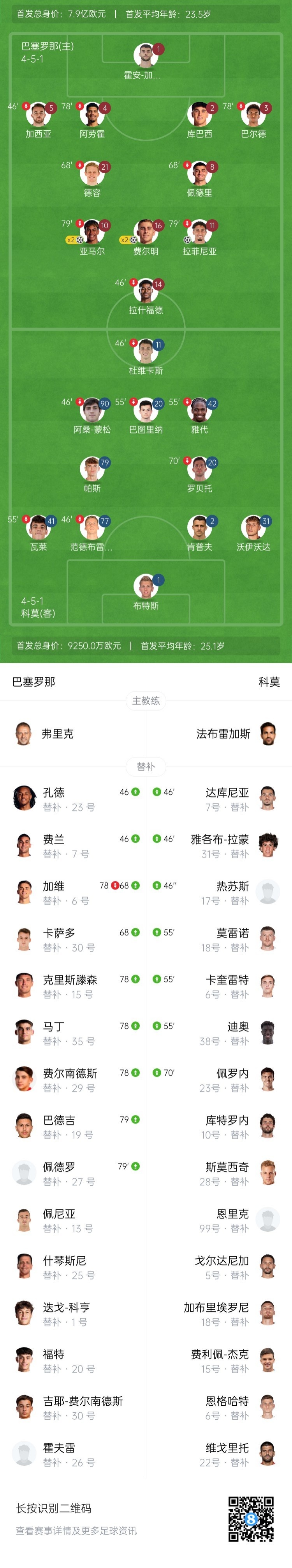 甘伯杯-巴萨5-0科莫捧杯 费尔明、亚马尔双响拉什福德助攻+失空门