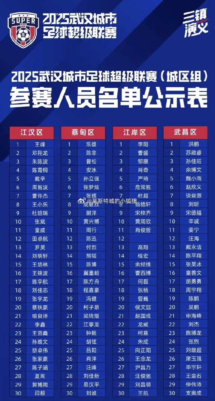 [体育头条]武汉“汉超”公布球员名单，此前随江汉区训练的刘邵