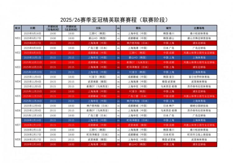 【体育资讯】足协汇总中超4队亚冠赛程：精英联赛联赛阶段9月1