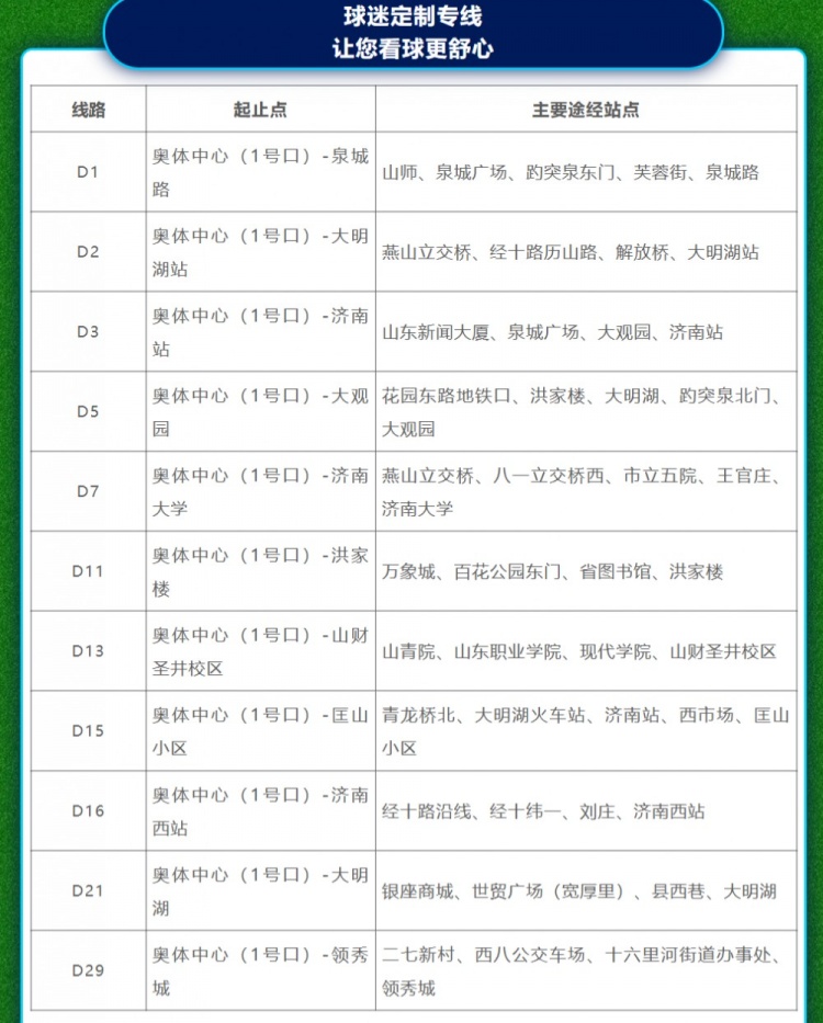 【有趣体育】保障泰山vs国安比赛的球迷出行，济南公交推出11条球迷专线(图1)