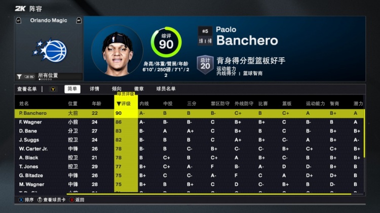 【有道理嘛?】2K26魔术能力值：班凯罗90队内最高 小瓦格