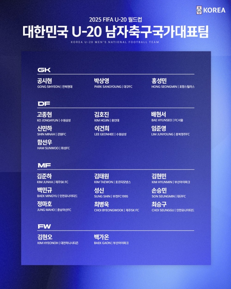 【有道理嘛?】U20世界杯韩国名单：除1人外全来自国内联赛，